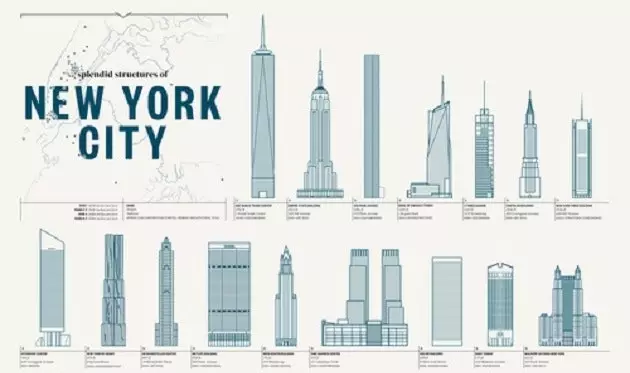 New Yorgi linna suurepärased struktuurid New Yorgi hoonete joonistatud plakat