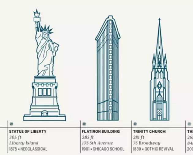 Splendid Structures of New York City das gezeichnete Poster von New Yorker Gebäuden