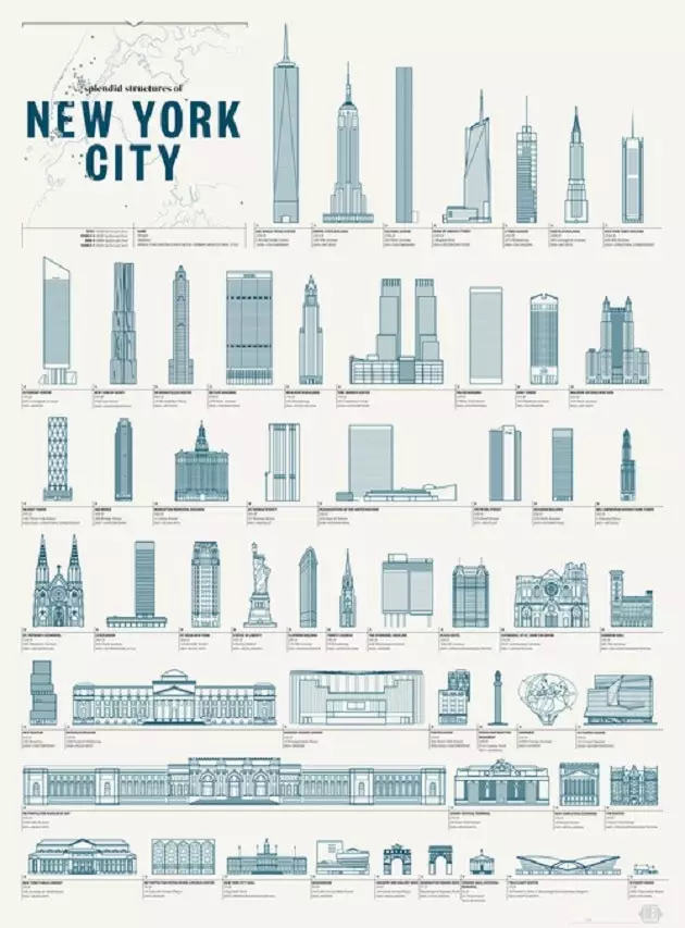 Splendid Structures of New York City намаляваны плакат будынкаў Нью-Ёрка