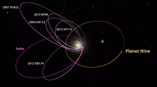 Dies sind die Umlaufbahnen, die Caltech-Wissenschaftler misstrauisch gemacht haben