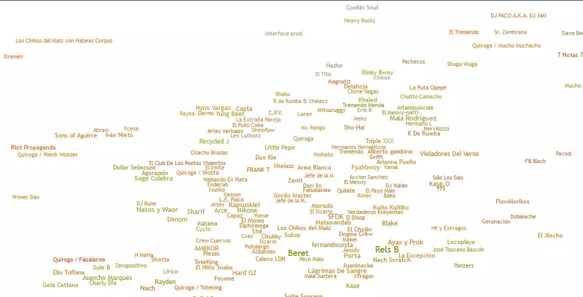 La mappa dell'hip hop spagnolo