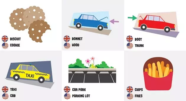 Brits Engels vs. Amerikaanse infographics om u te begrijpen tijdens uw reizen