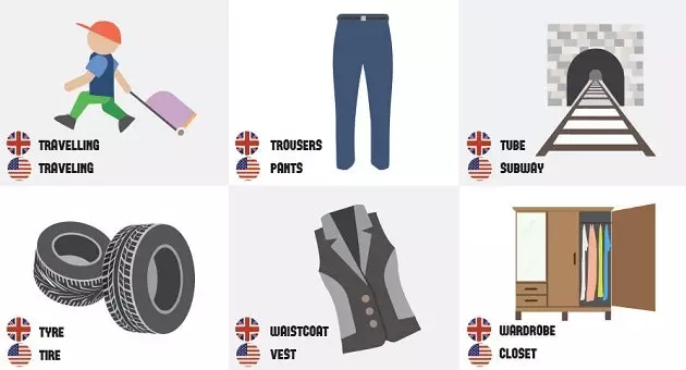 brit angol vs. Amerikai infografikák, hogy megértsék utazásait