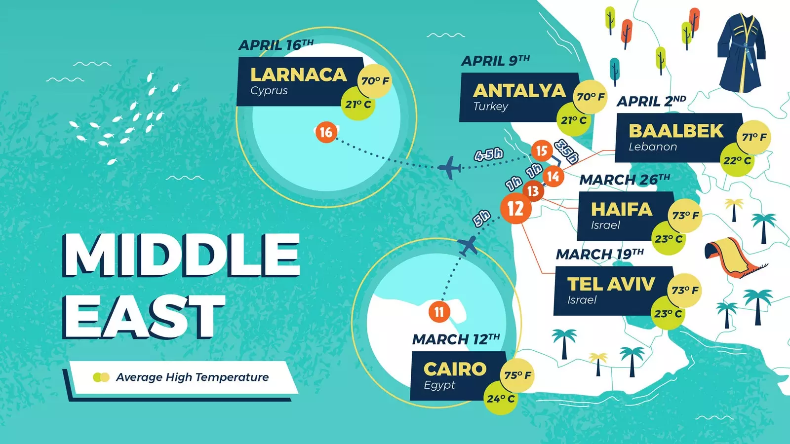 dobrá mapa počasia