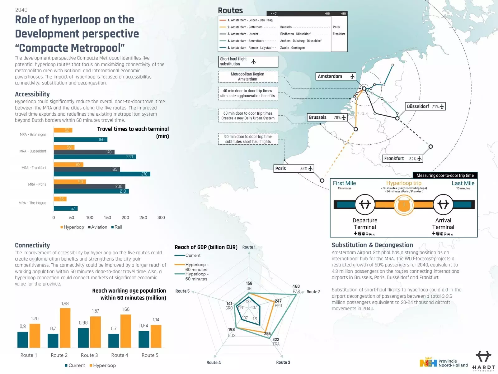 Torthaí an staidéir Hardt Hyperloop.