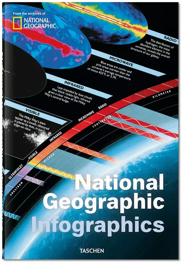 'National Geographic Infographics' av Julius Wiedemann