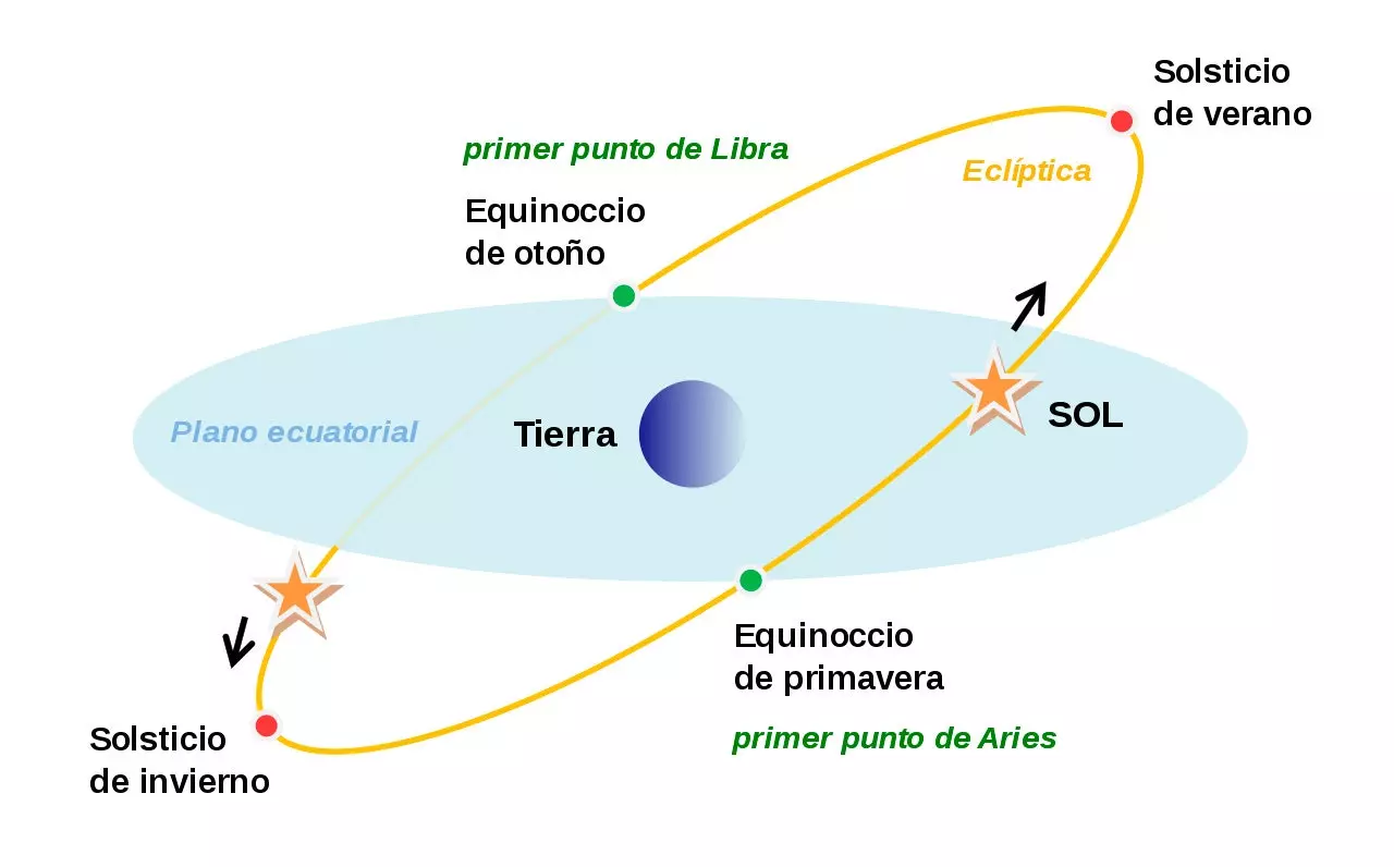 Spring equinox infographic