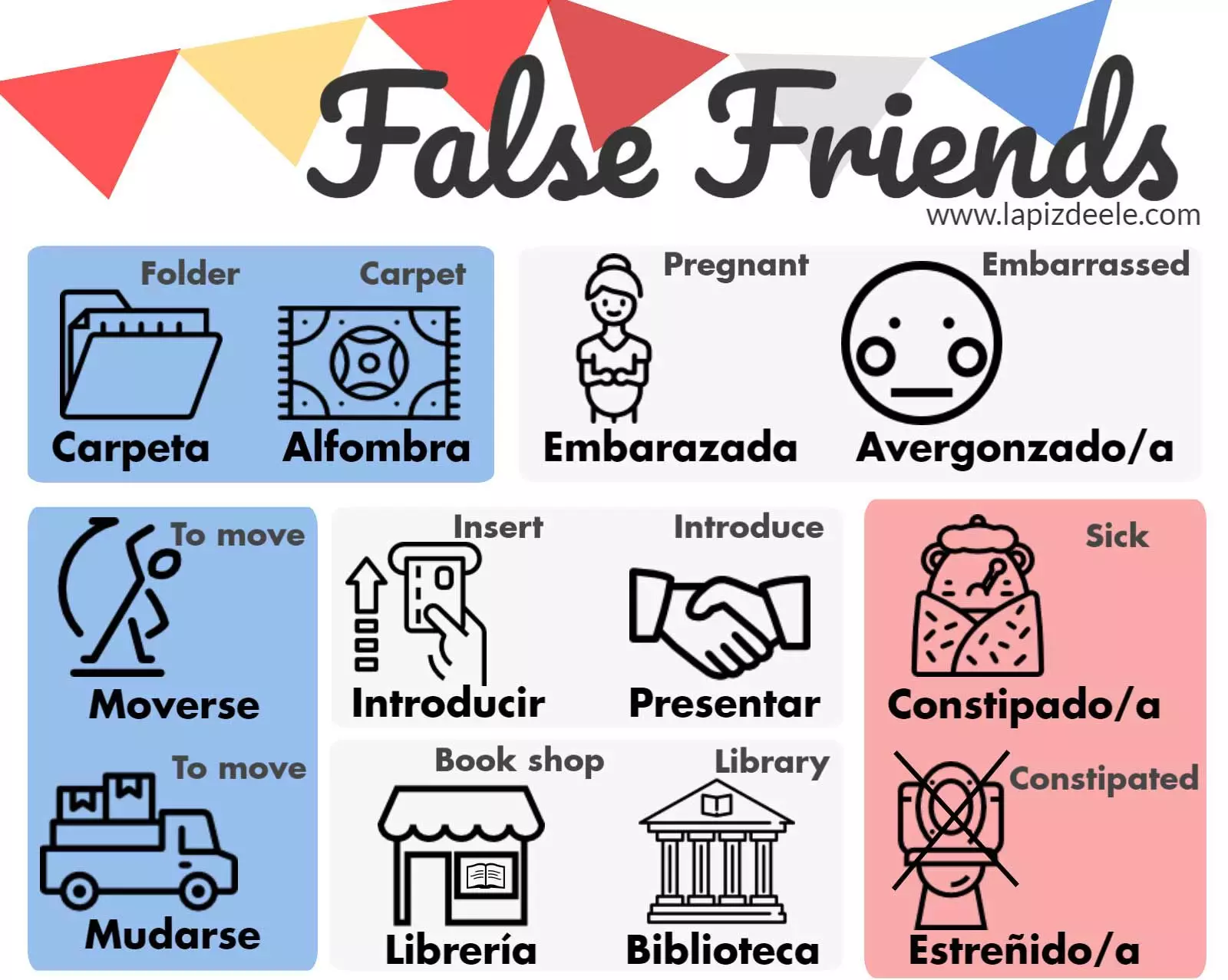 'False Friends' o infográfico com o qual você não estraga suas viagens