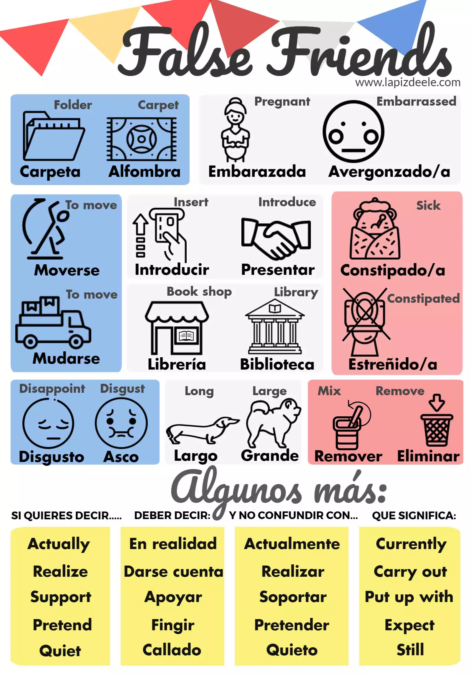 'False Friends' la infografia amb què no ficars la pota en els teus viatges