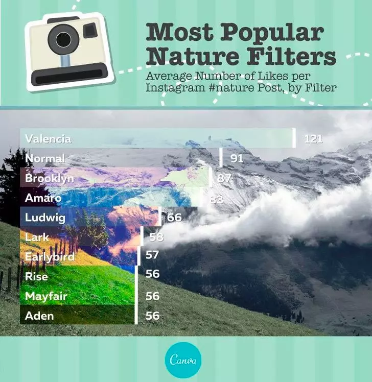 The most popular filters for natural landscapes