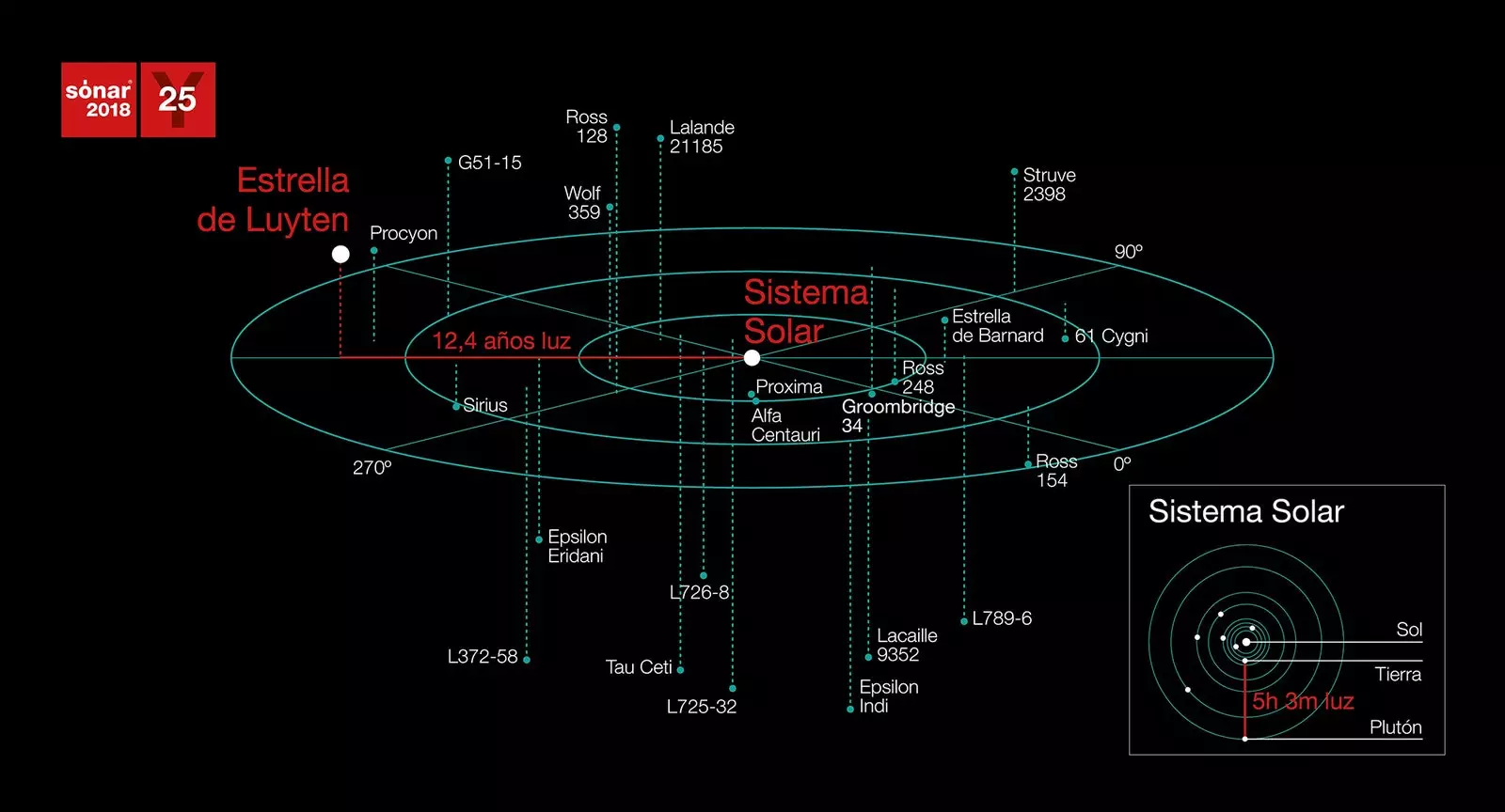 'Chiamata sonar'