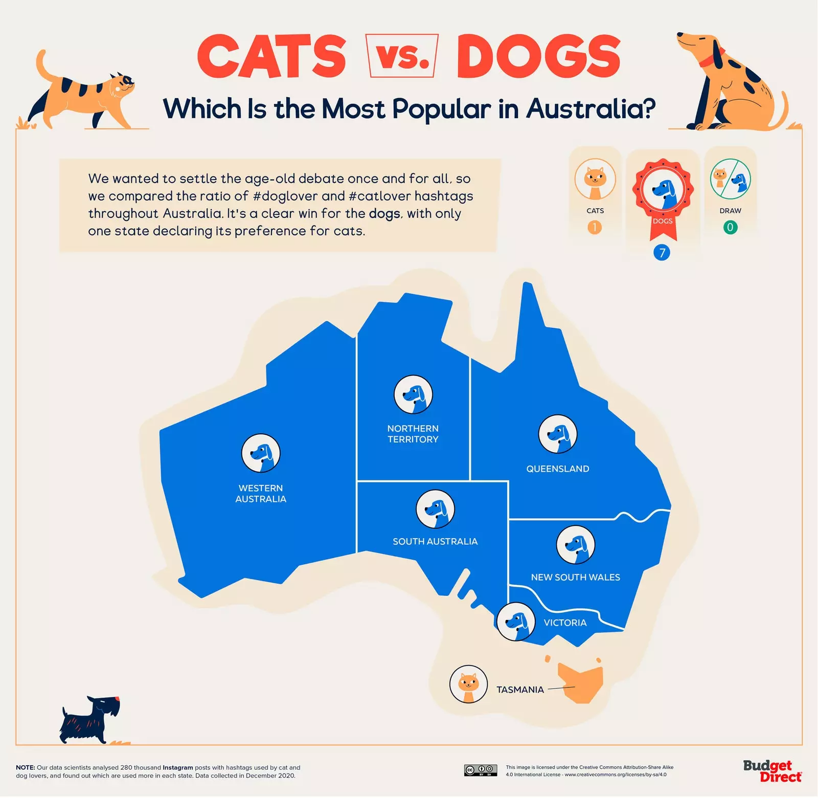 Peta anjing kucing Australia