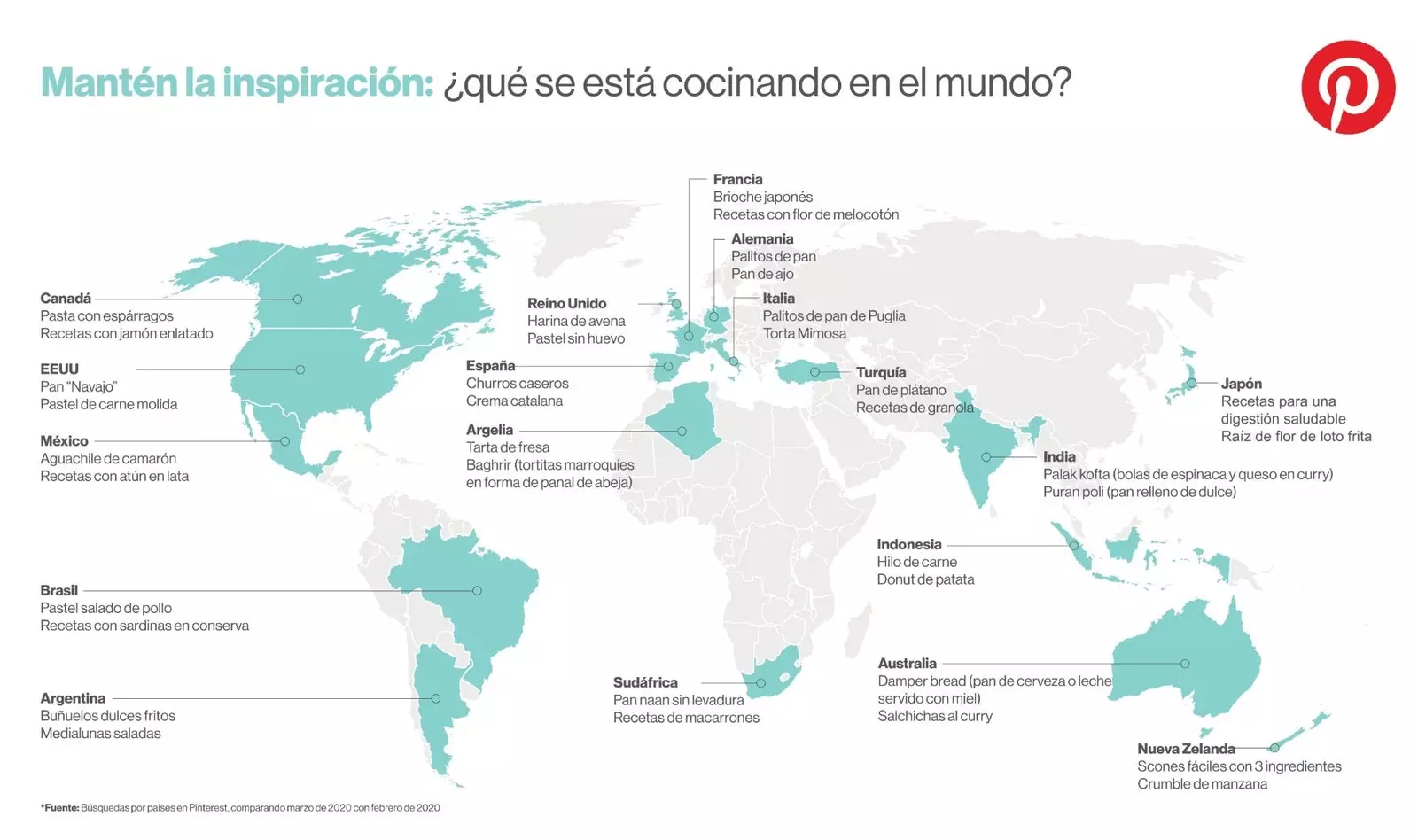 Qu'est-ce qui mijote dans le monde