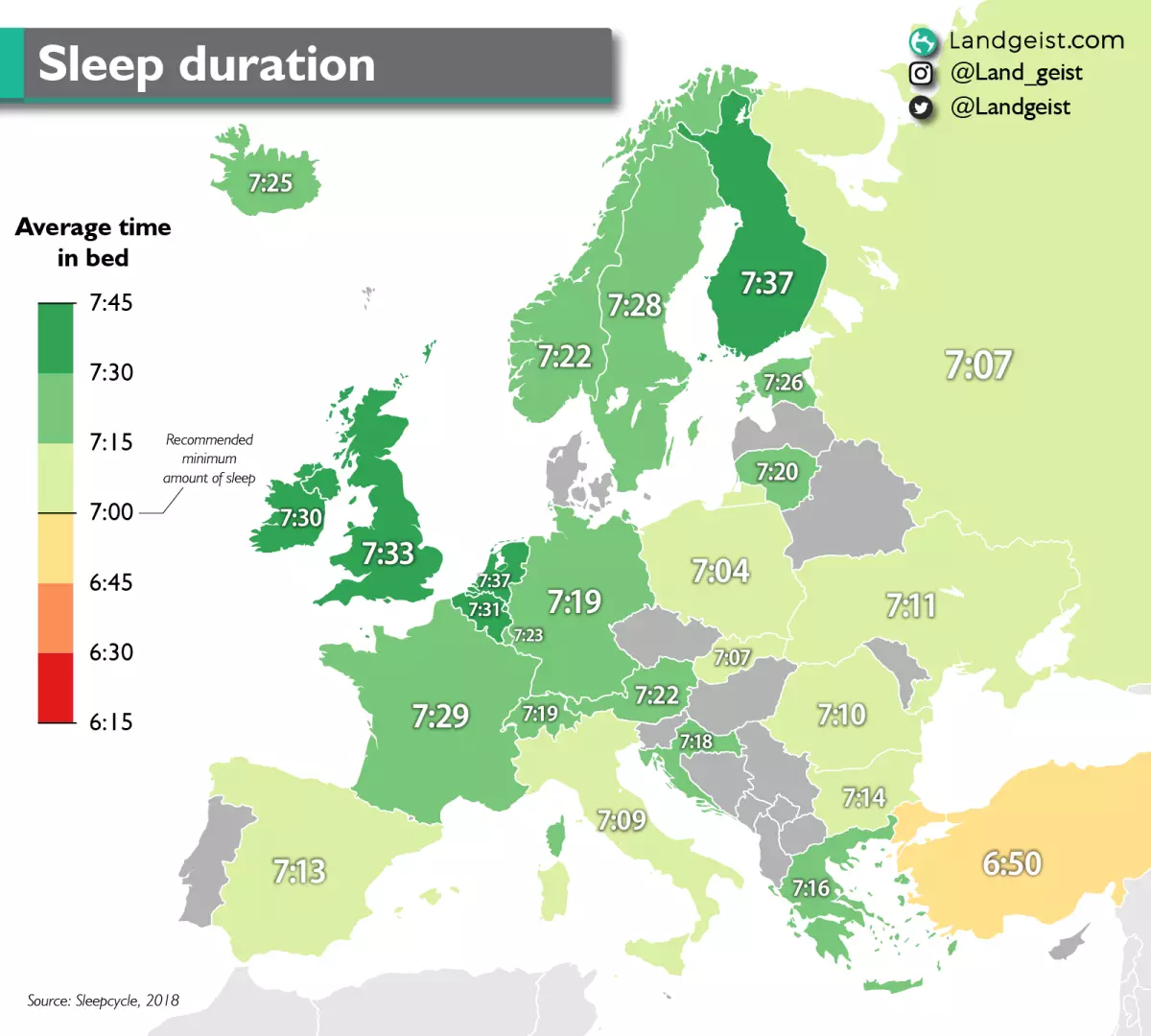 Durchschnittliche Schlafdauer in Europa.