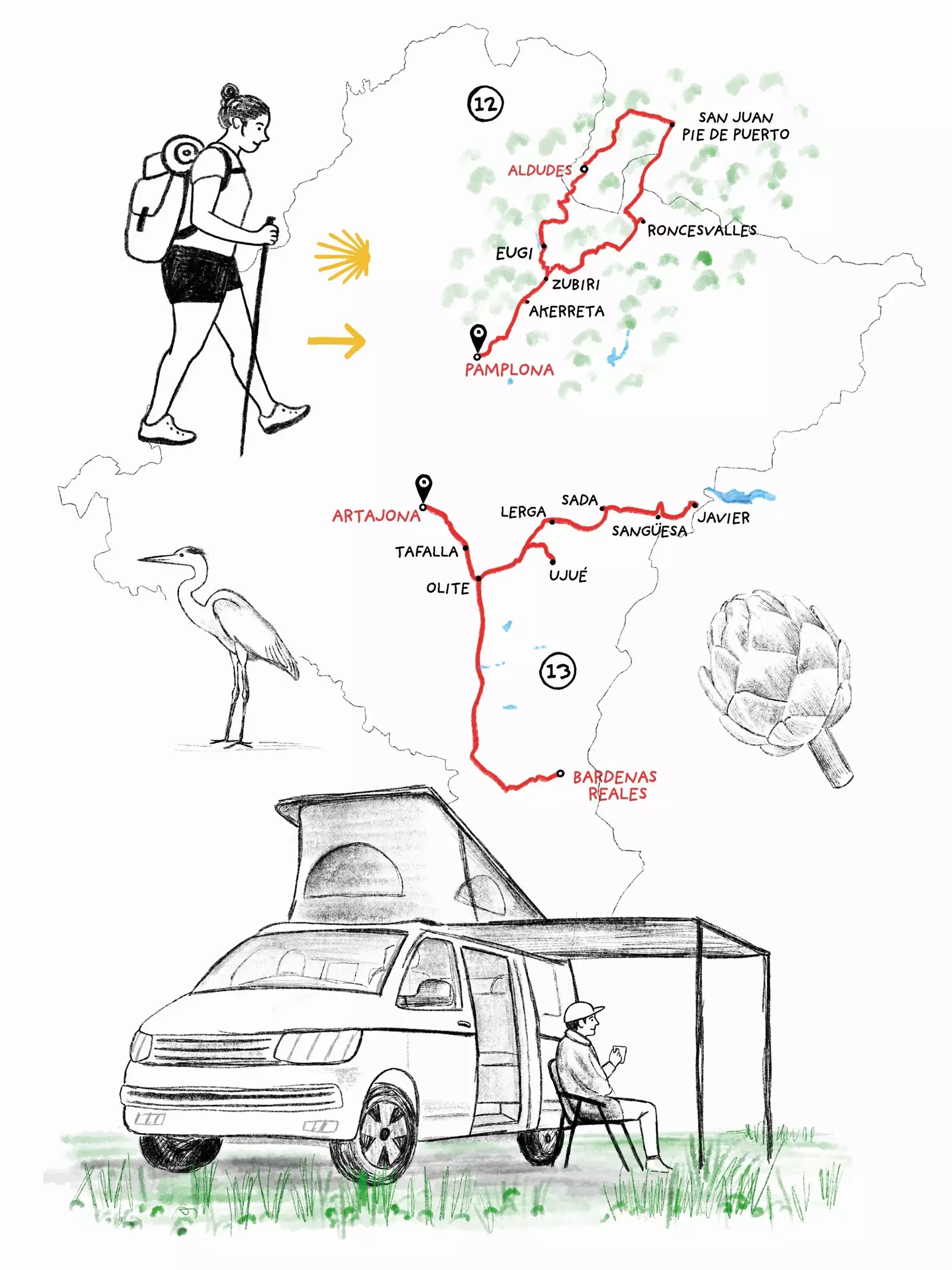 Routes à travers la Navarre.