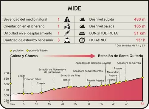 La Jara Greenway-Route