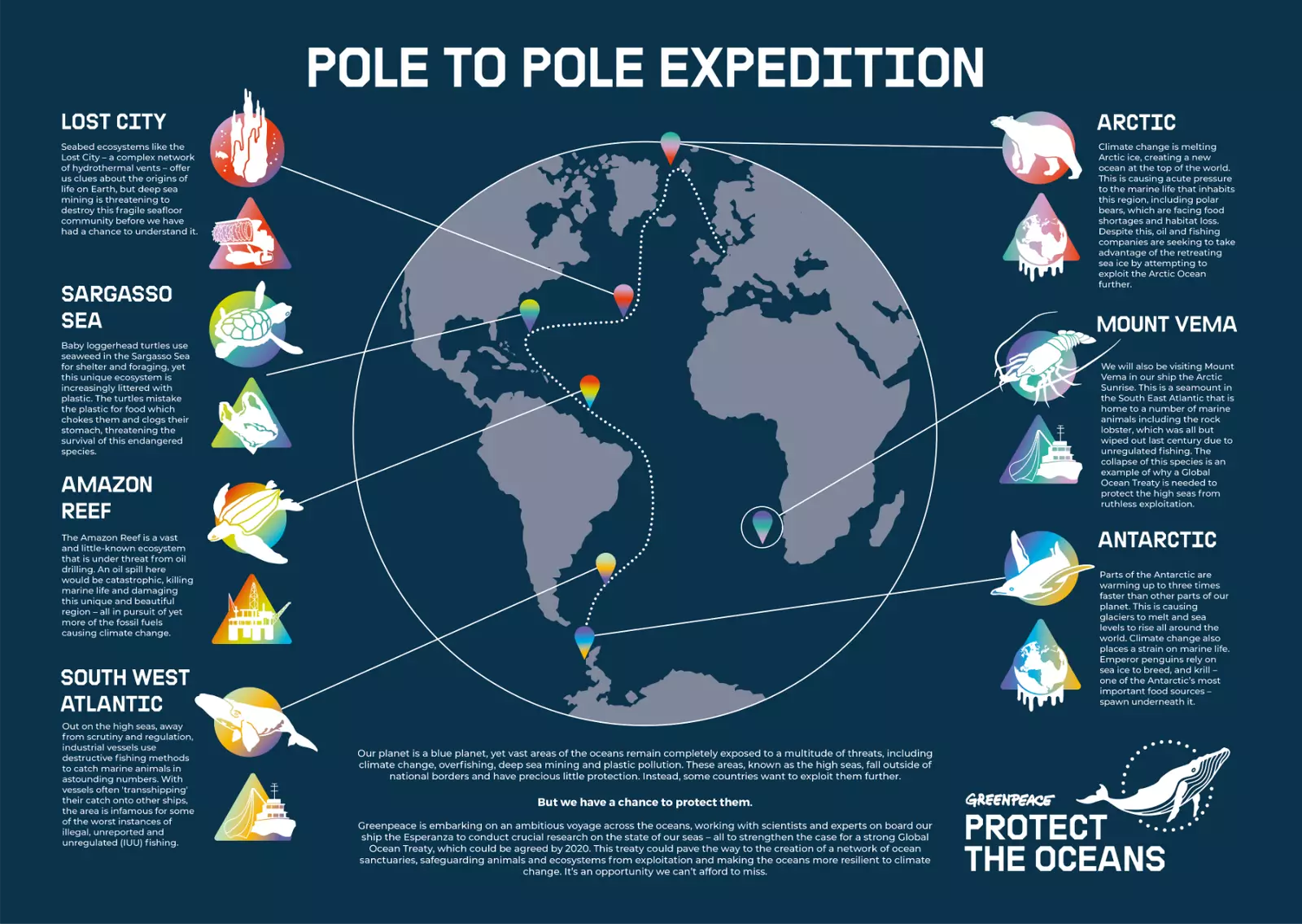 Expedition of 'Pole to Pole'.