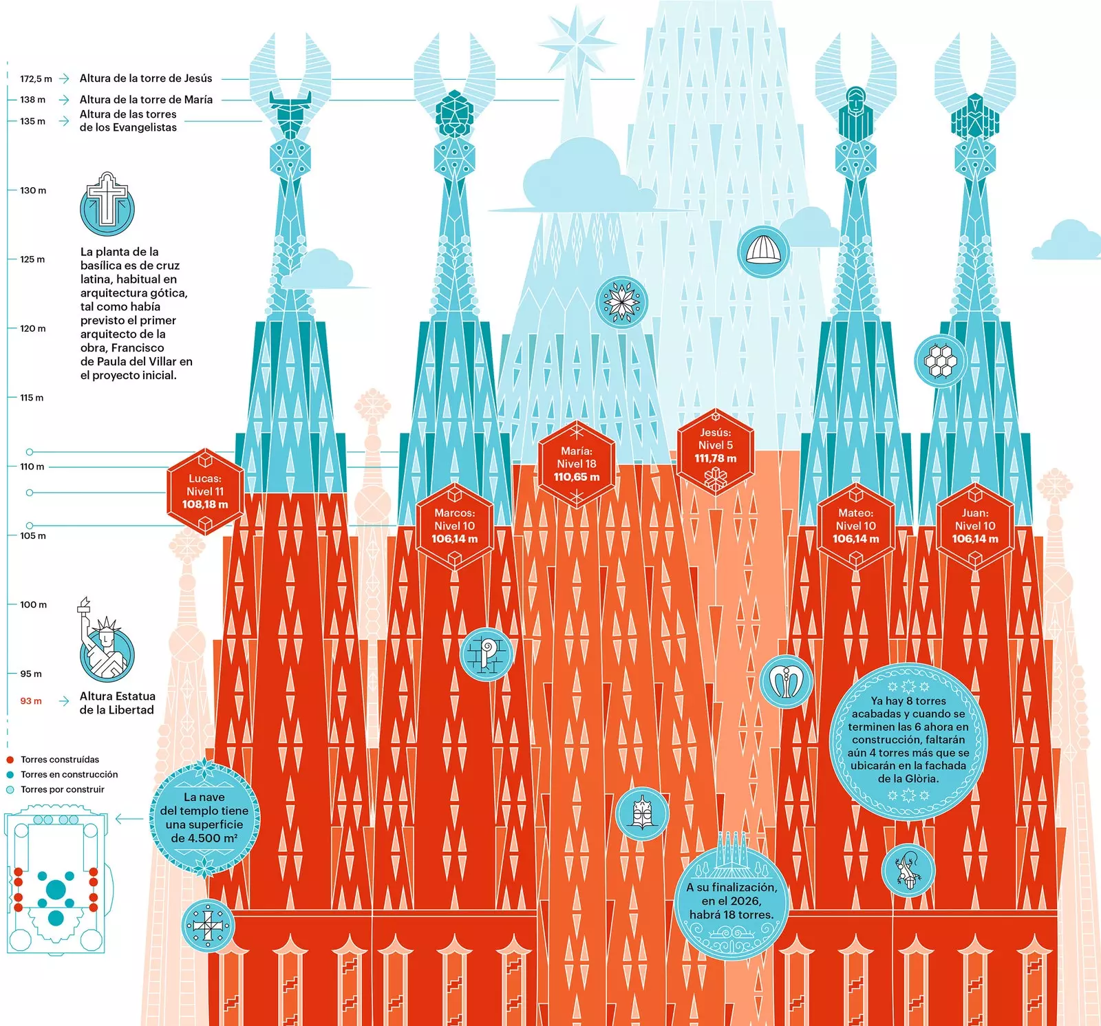 Infografika Sagrady Familii