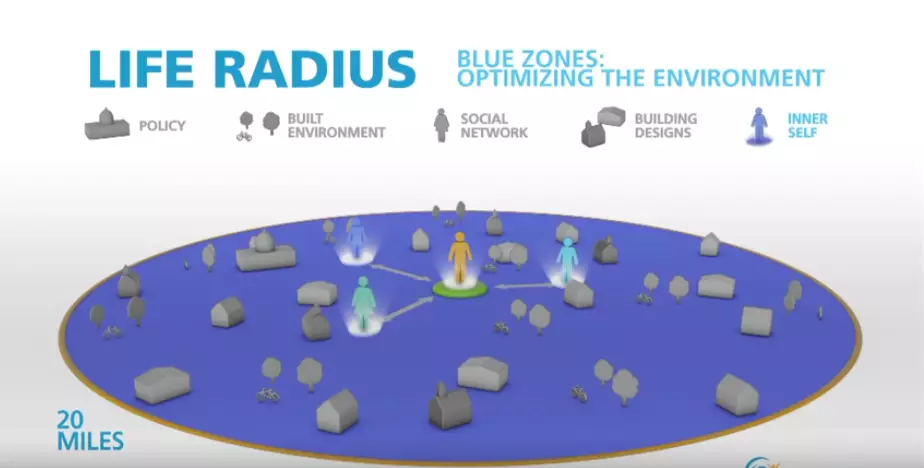 Screenshot of the Blue Zones TED Presentation