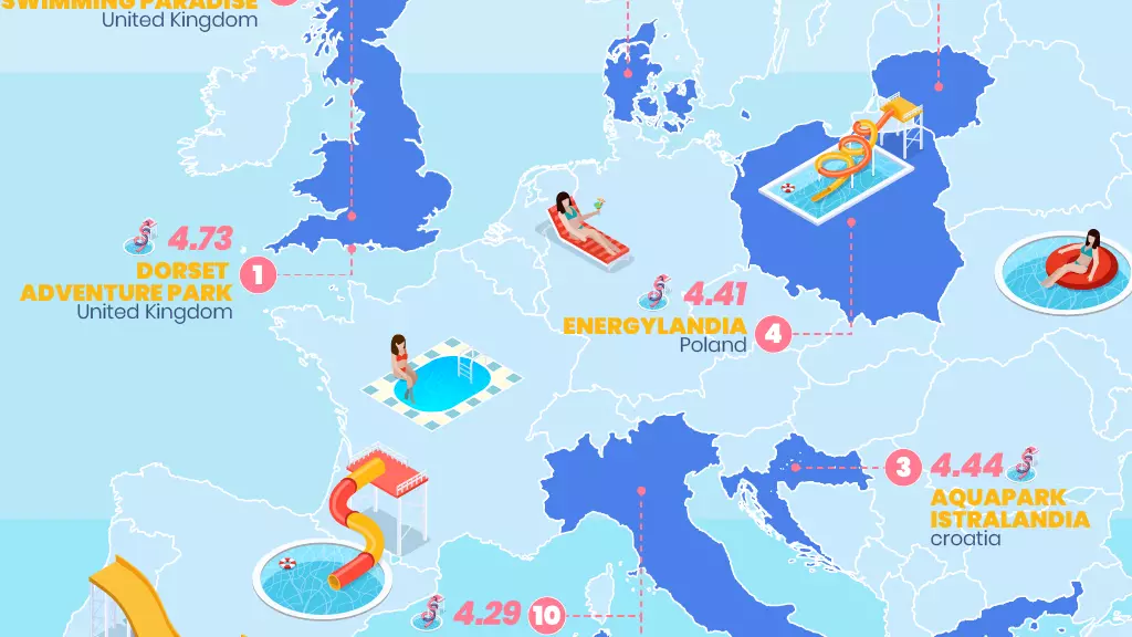 Harta cu cele mai bune parcuri acvatice din Europa