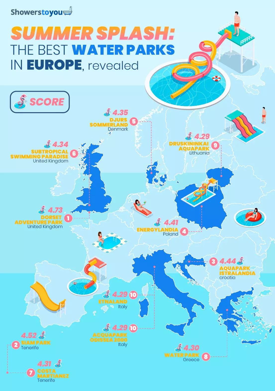 The map with the best water parks in Europe