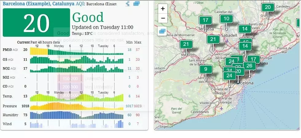 Així est l'aire a Barcelona.