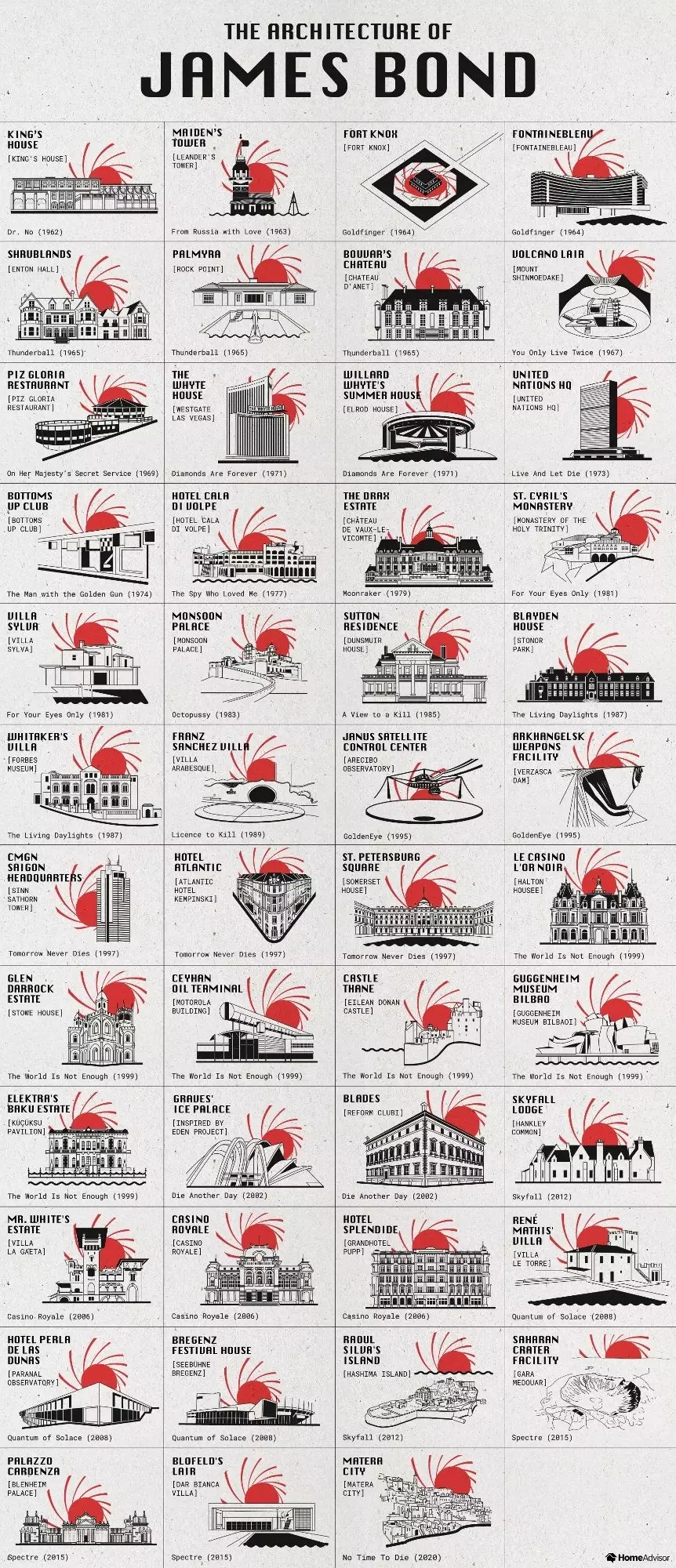 El pòster inclou les 47 joies arquitectòniques