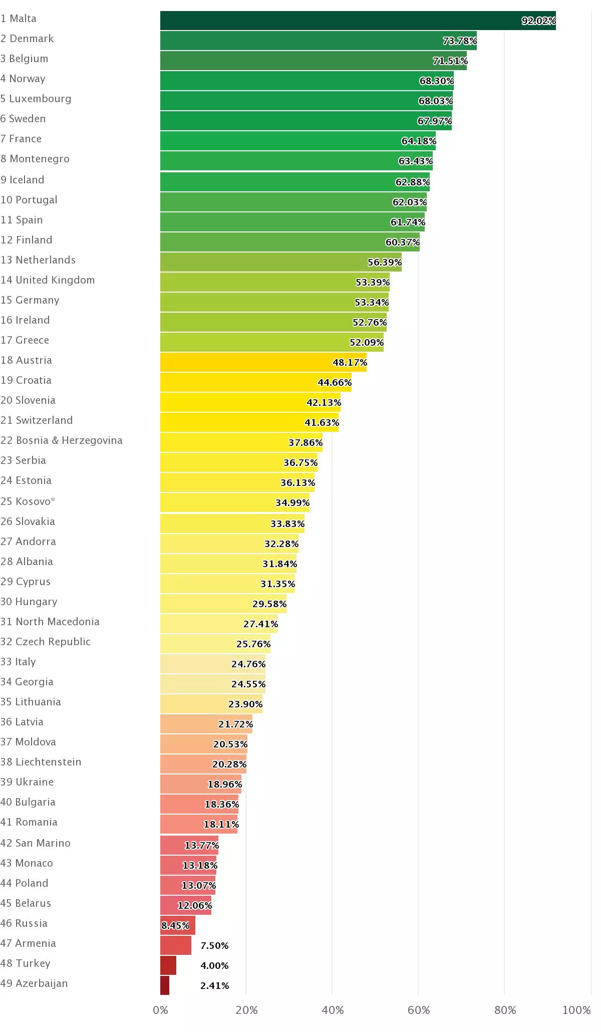 The 2022 index.