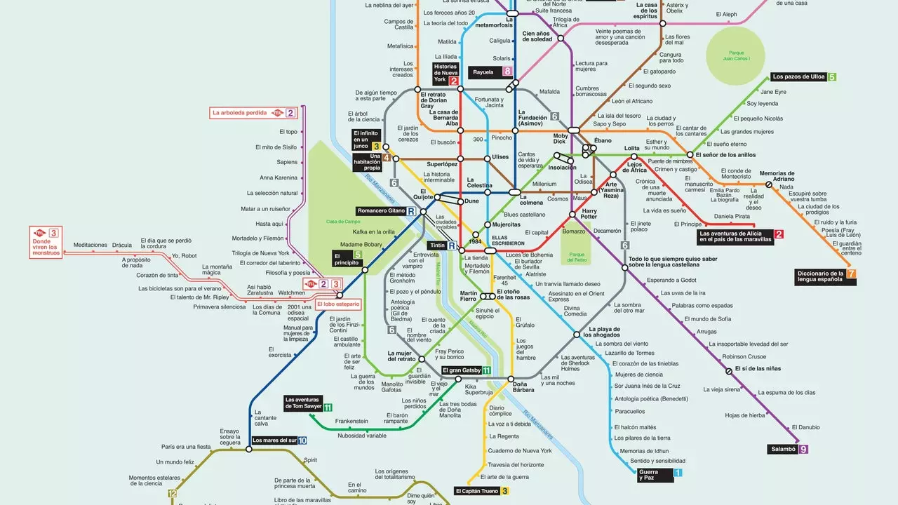 マドリッド地下鉄文学計画 (駅の名前を本のタイトルに置き換えます)