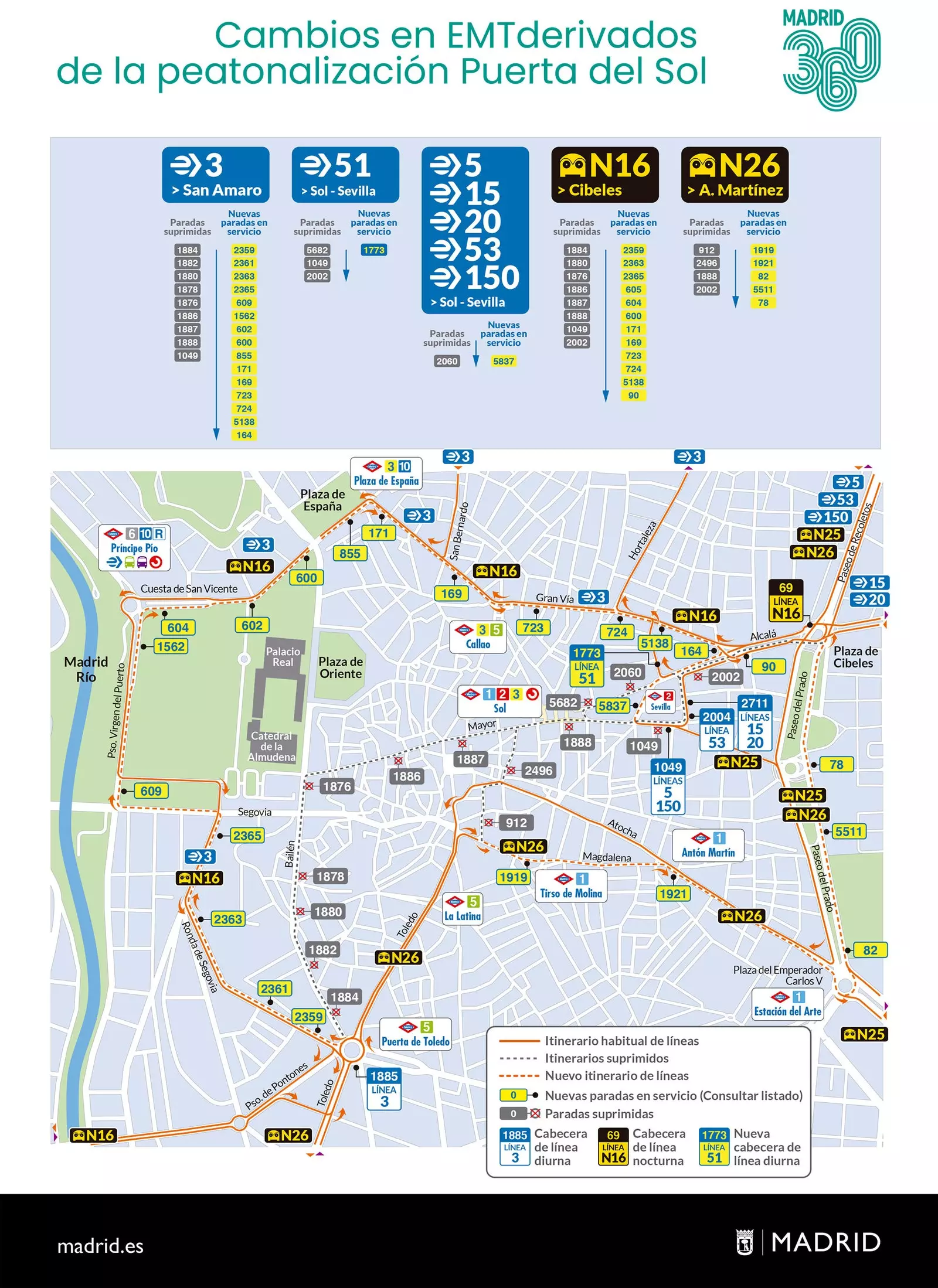 Mapa canvi línies autobusos Puerta del Sol