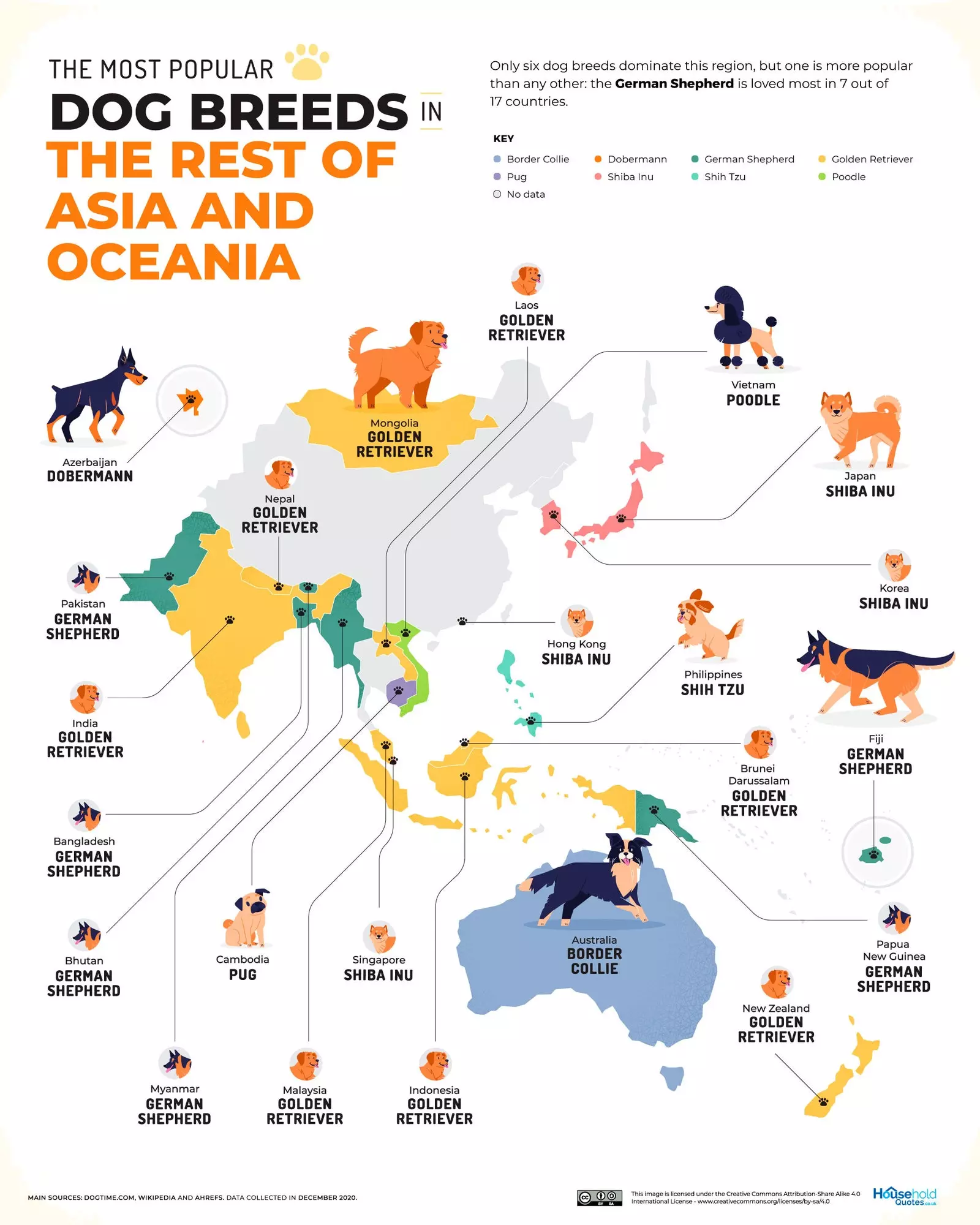 Anjing membiak Asia dan Oceania