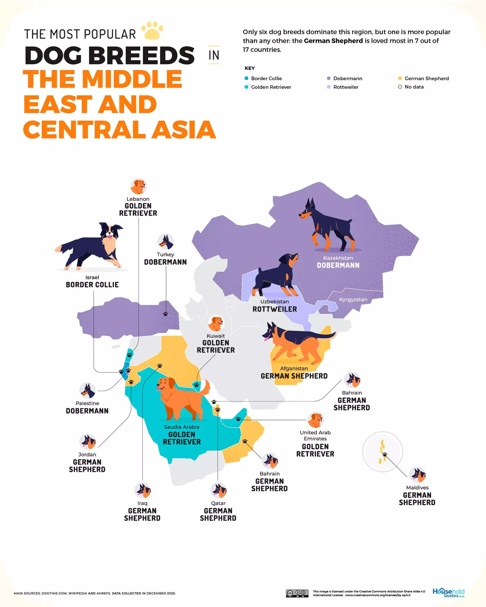 Razze di cani del Medio Oriente e dell'Asia centrale