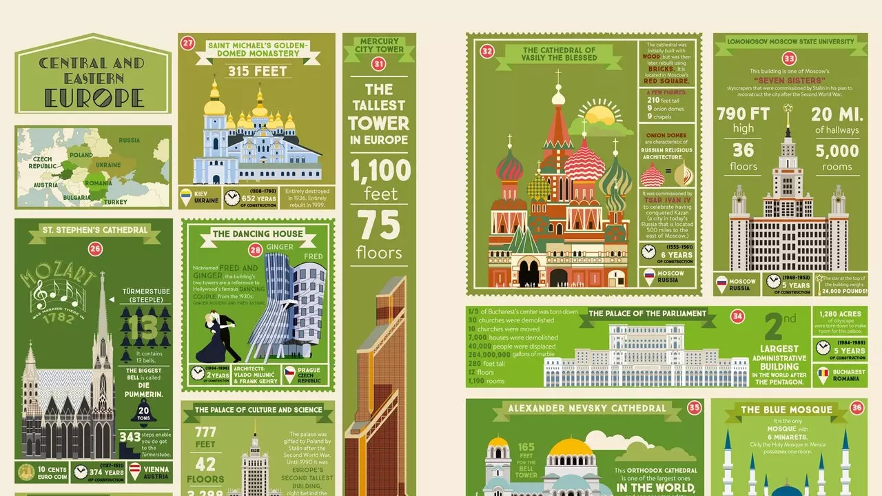 The Illustrated Atlas of the Architectural Wonders of the World