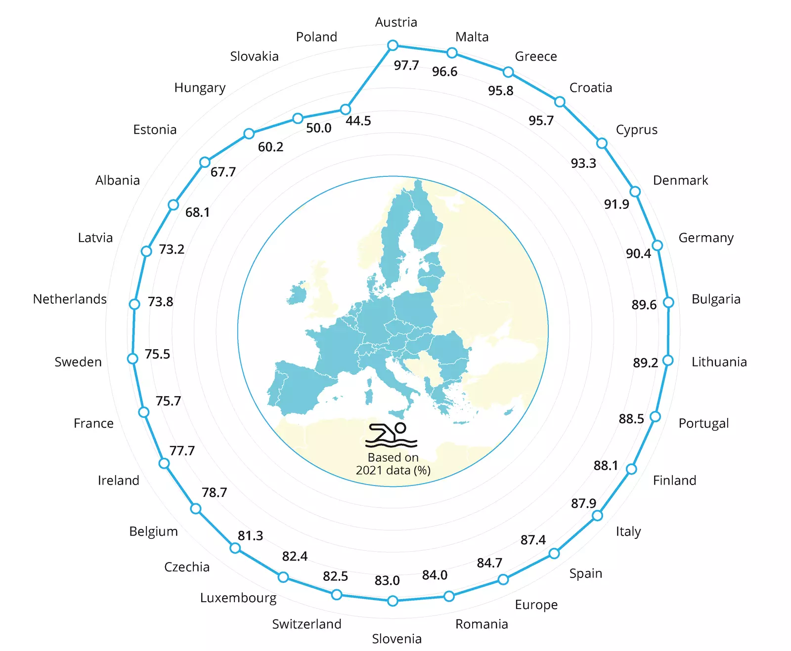 Najlepsze kąpieliska w Europie.