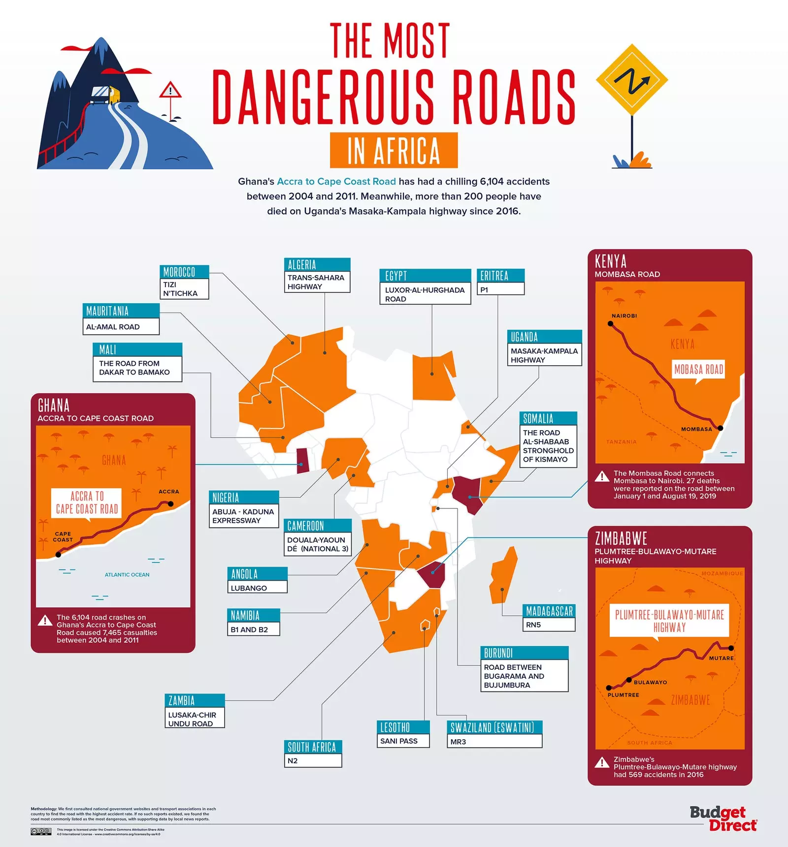 Mapa carreteres perilloses Àfrica