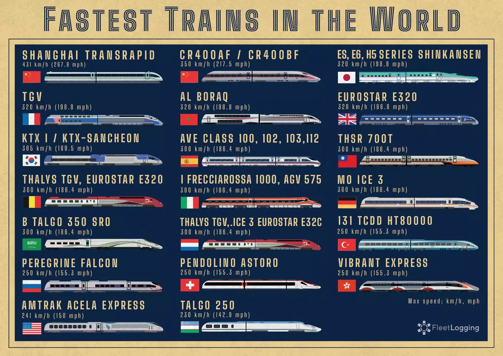 treni più veloci del mondo