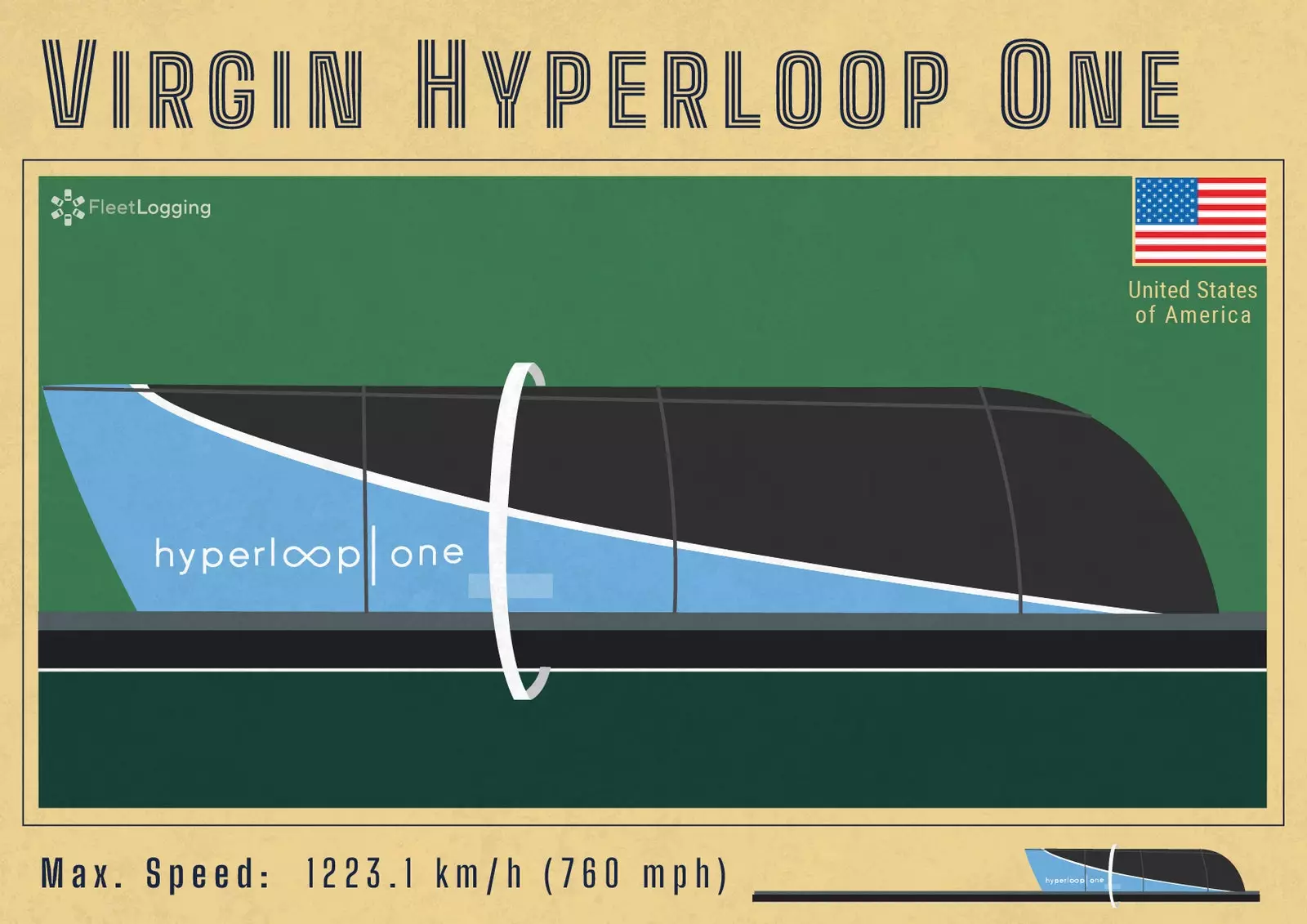 Hyperloop Uno