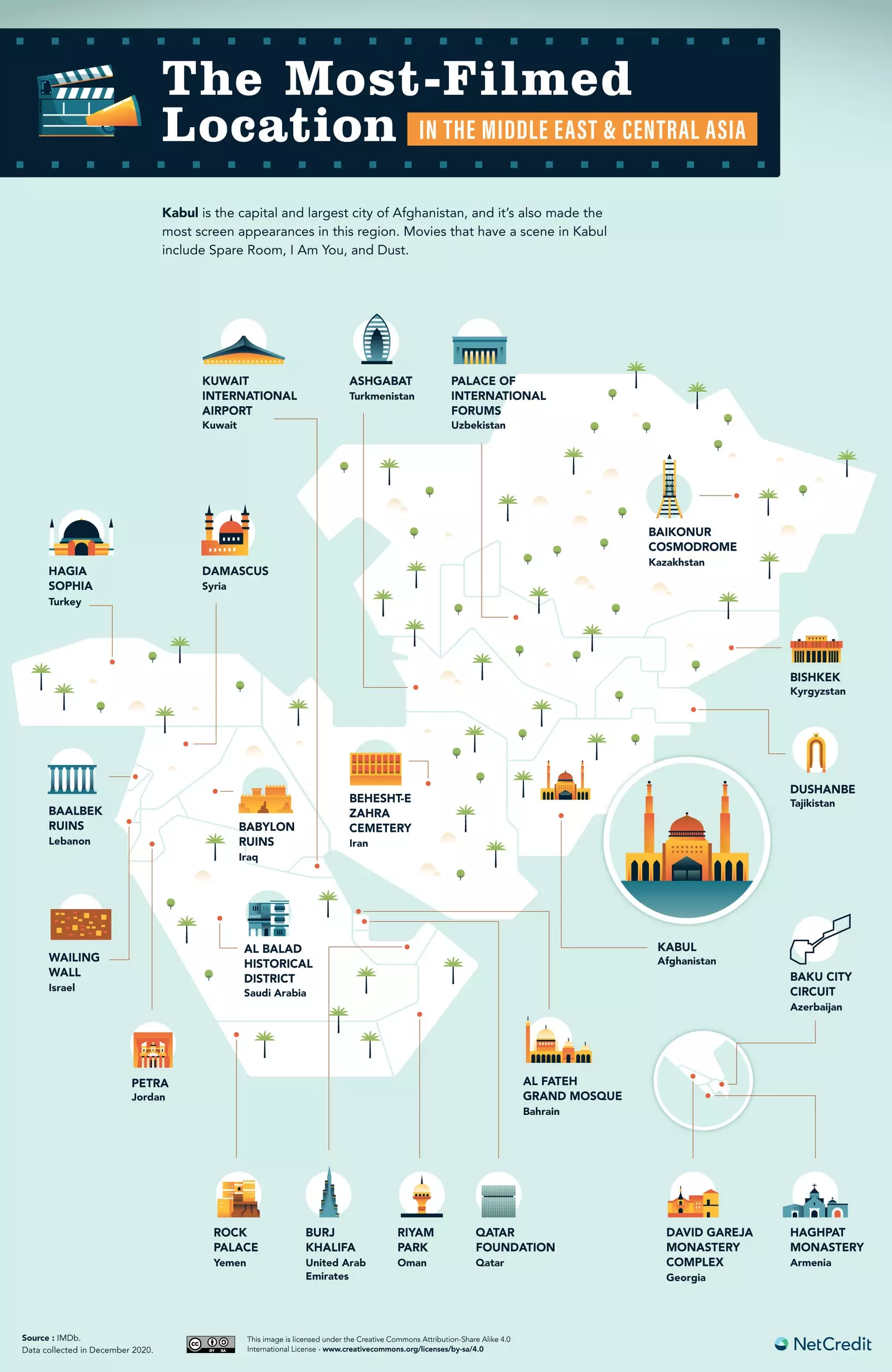 Moyen-Orient et Asie centrale