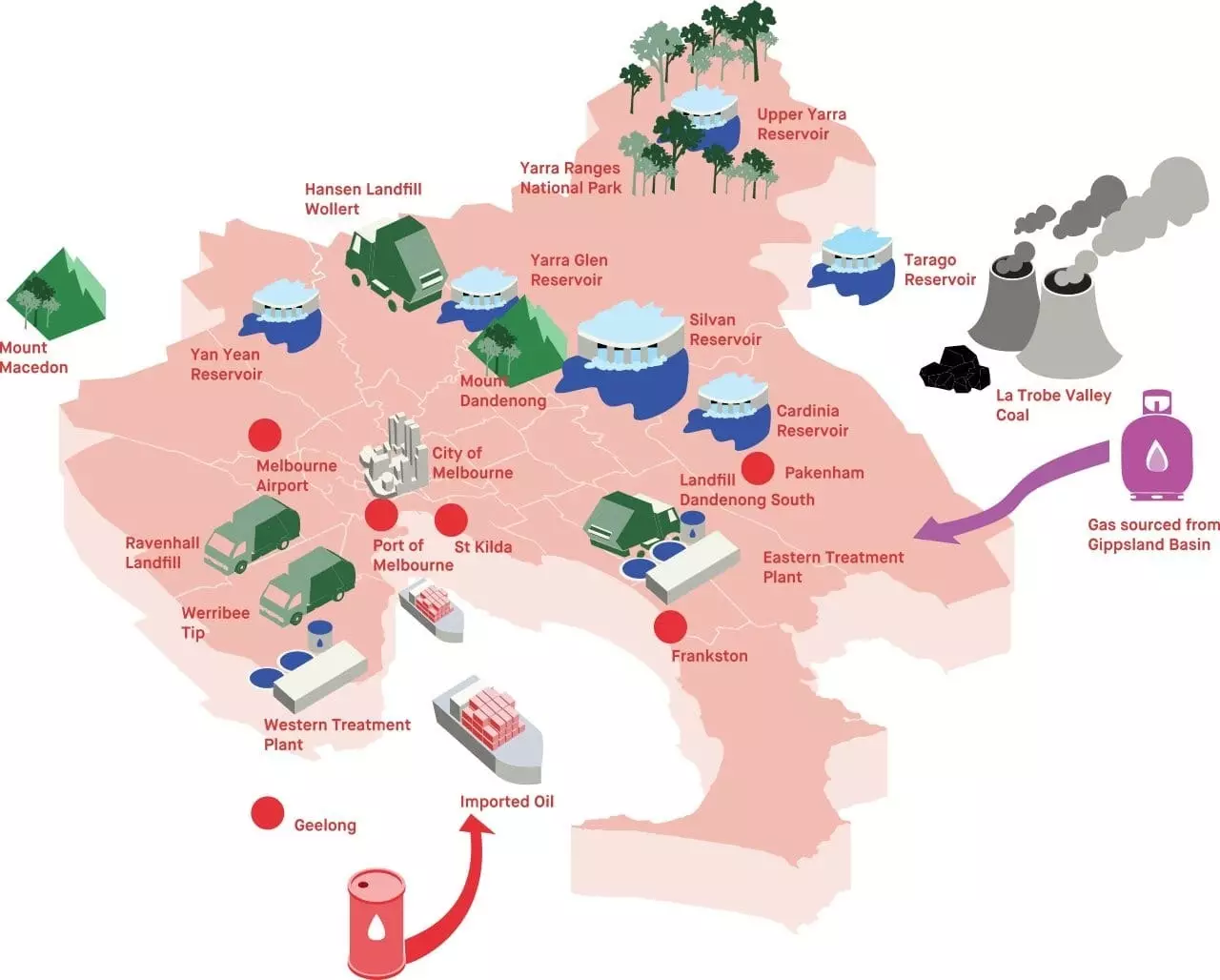 Zemljevid osnovnih storitev oskrbe z energijo v Melbournu prihodnosti