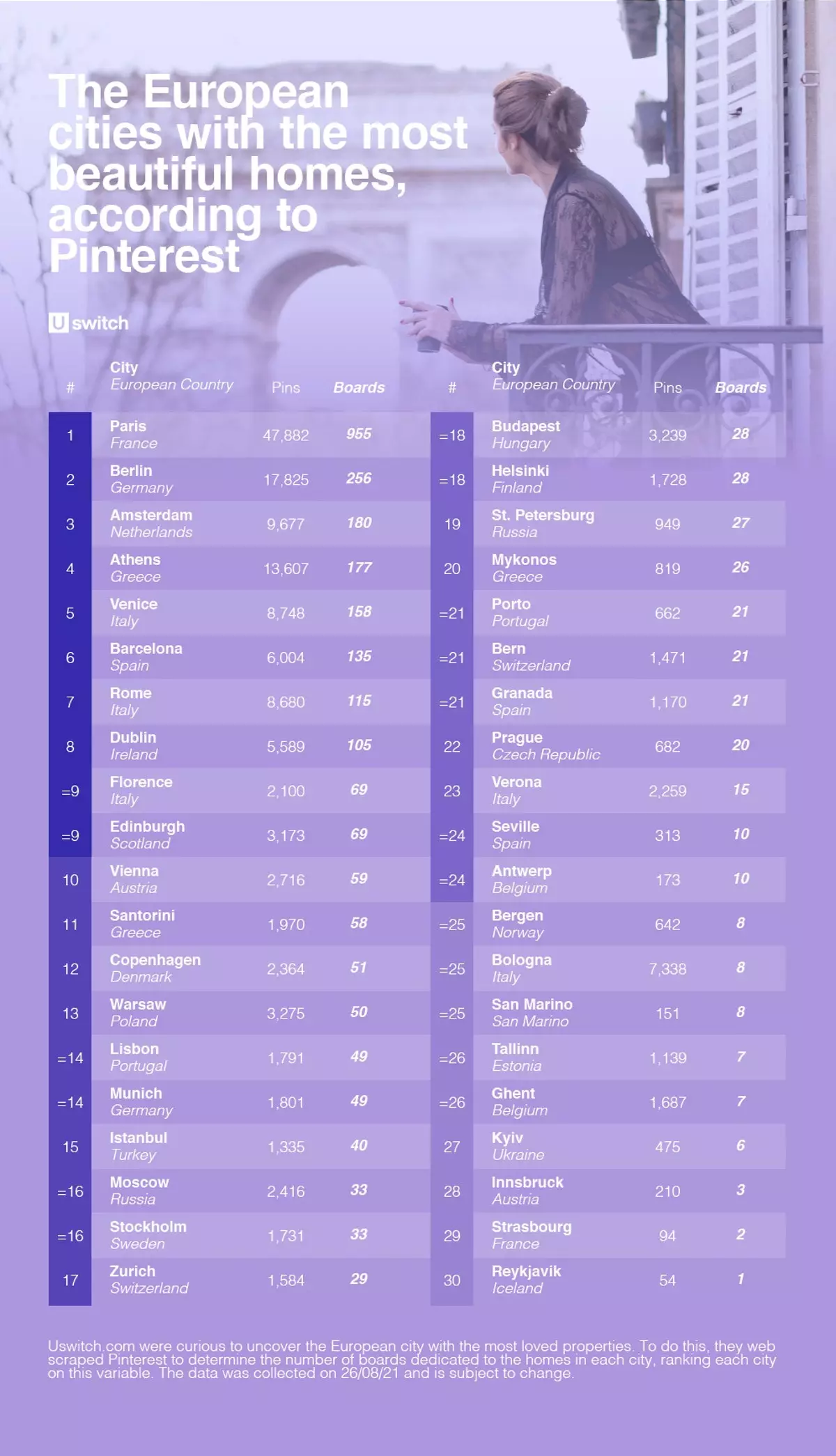 Le classement complet d'Uswitch.