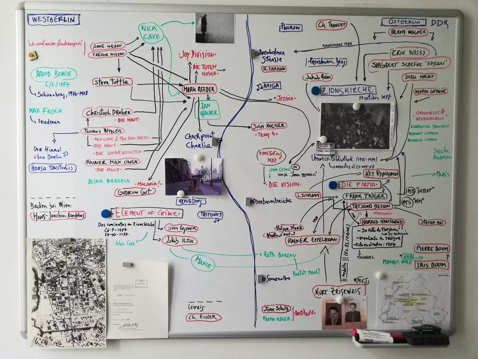 Organigramme de la recherche.