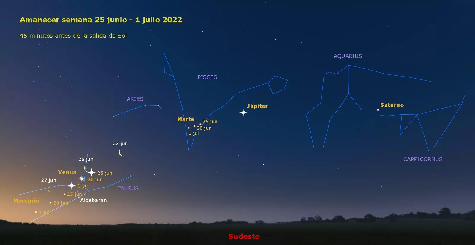 zarovnání pěti planet v červnu 2022