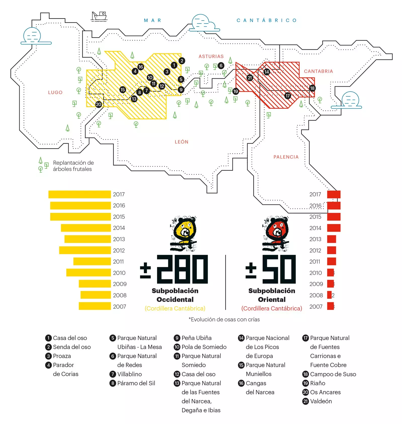 Karta över Grizzlybjörnar