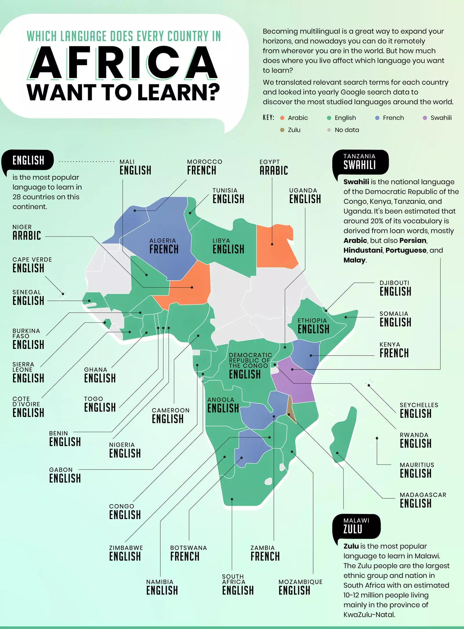 Map tal-lingwi preferuti ta’ kull pajjiż