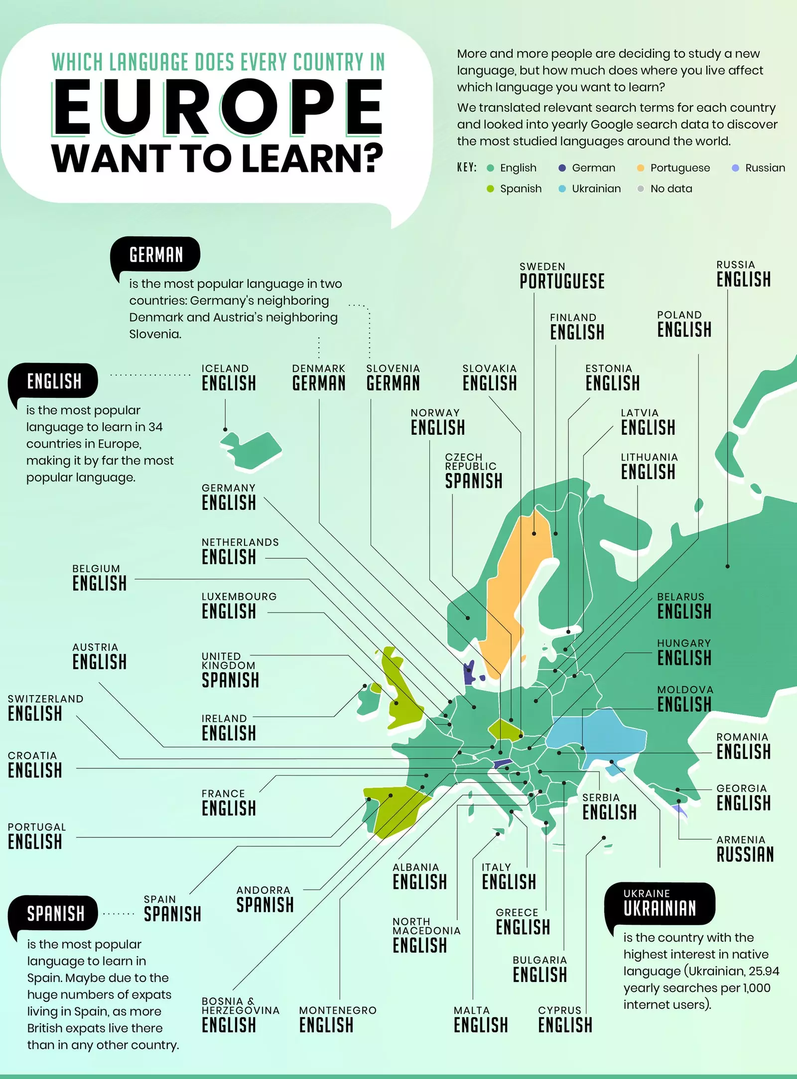 Map preferred languages ​​of each country