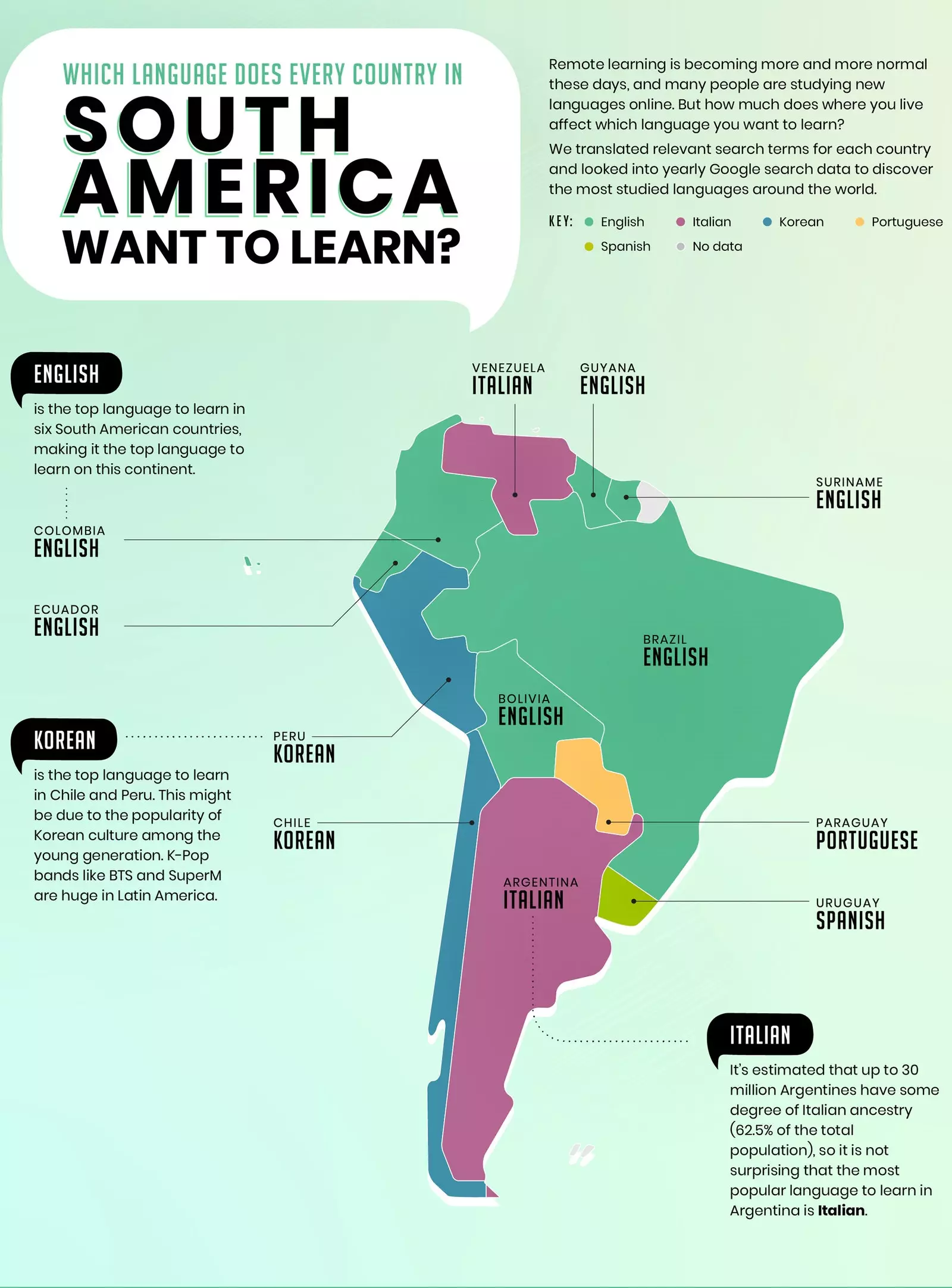 Mapeie os idiomas preferidos de cada país