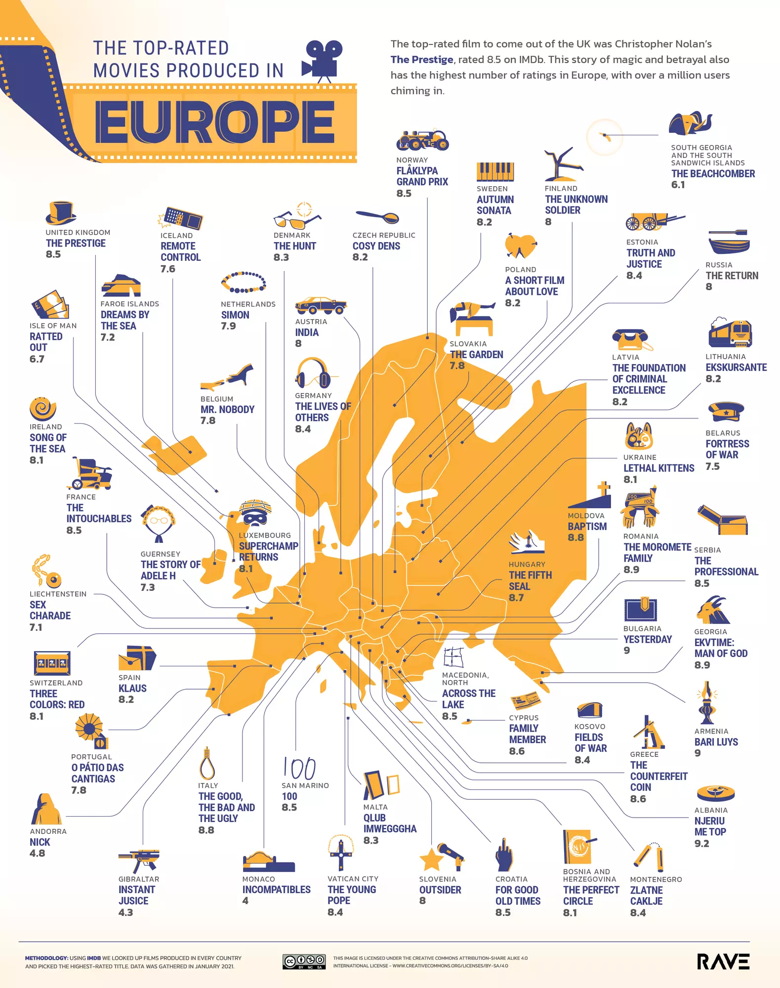 Mappa l-aħjar films ta' kull pajjiż