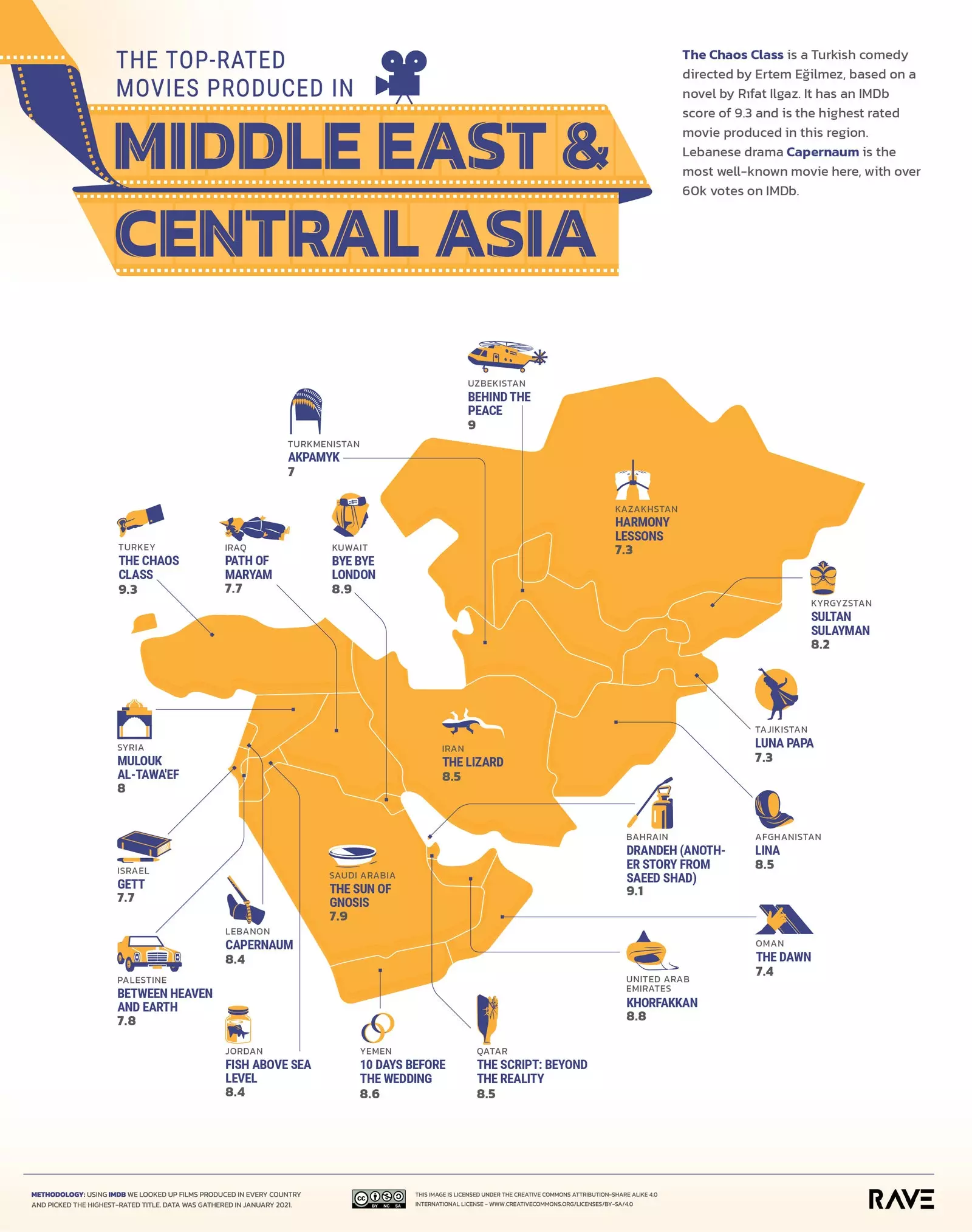 Asia Centrală și Orientul Mijlociu