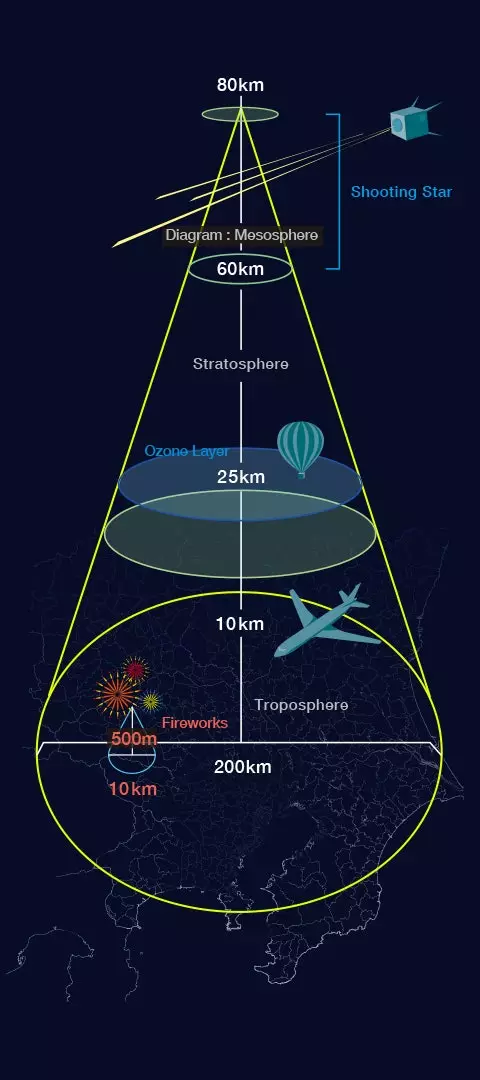 stelle della pioggia