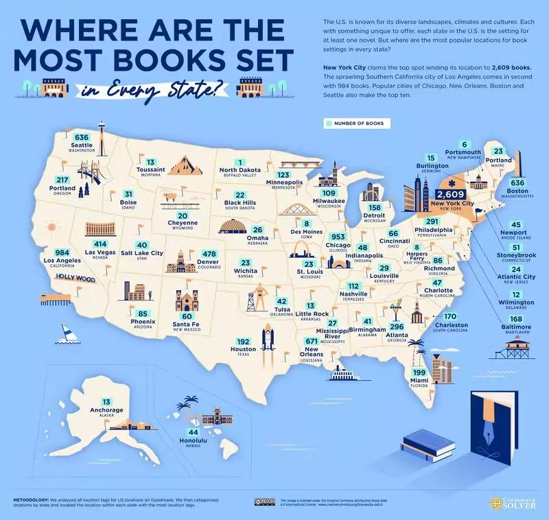 Kniha sada mapa USA